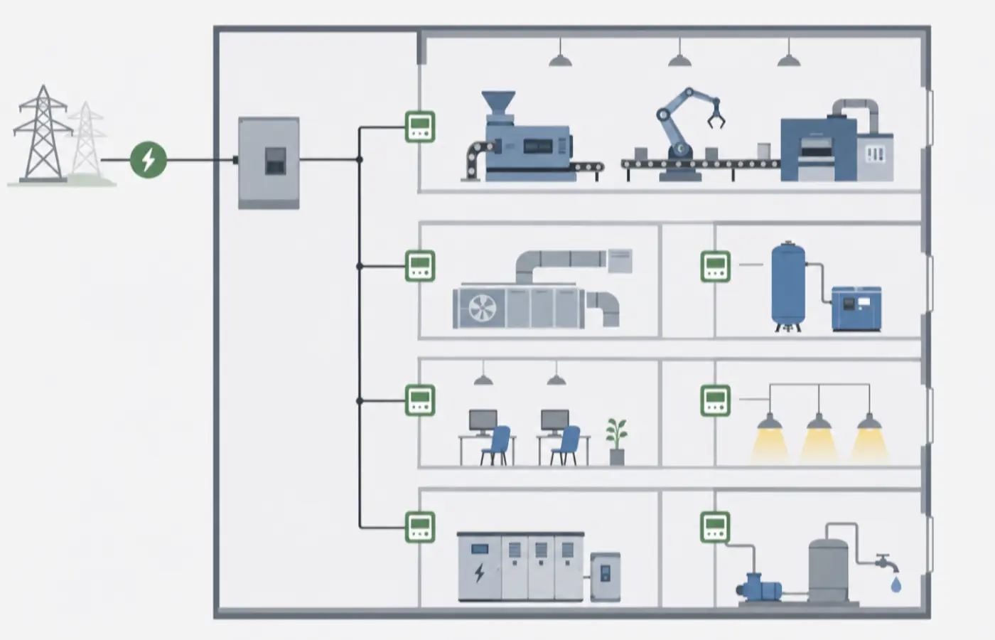 Diagram of a factory equipped with sub-meters
